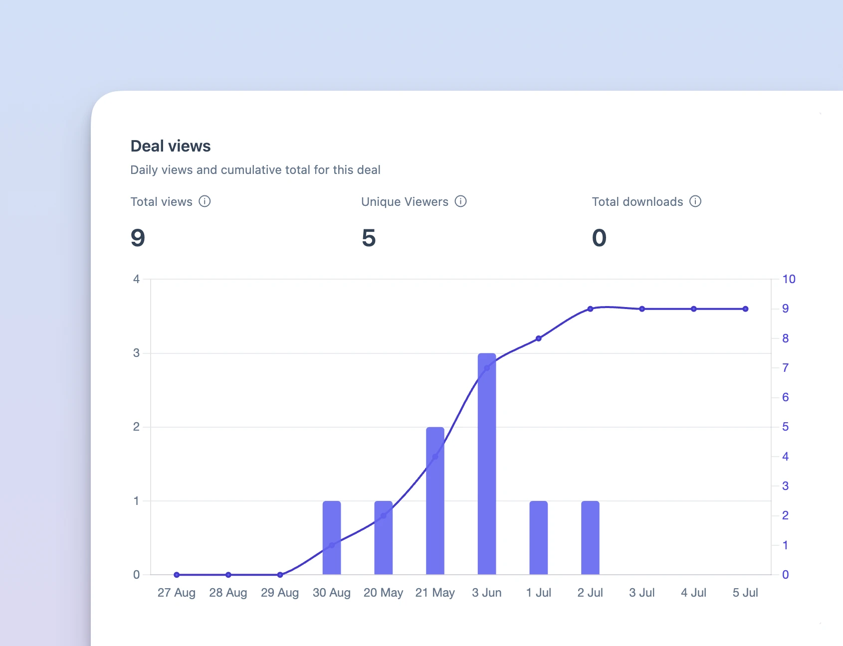 Analysis and distribution tools