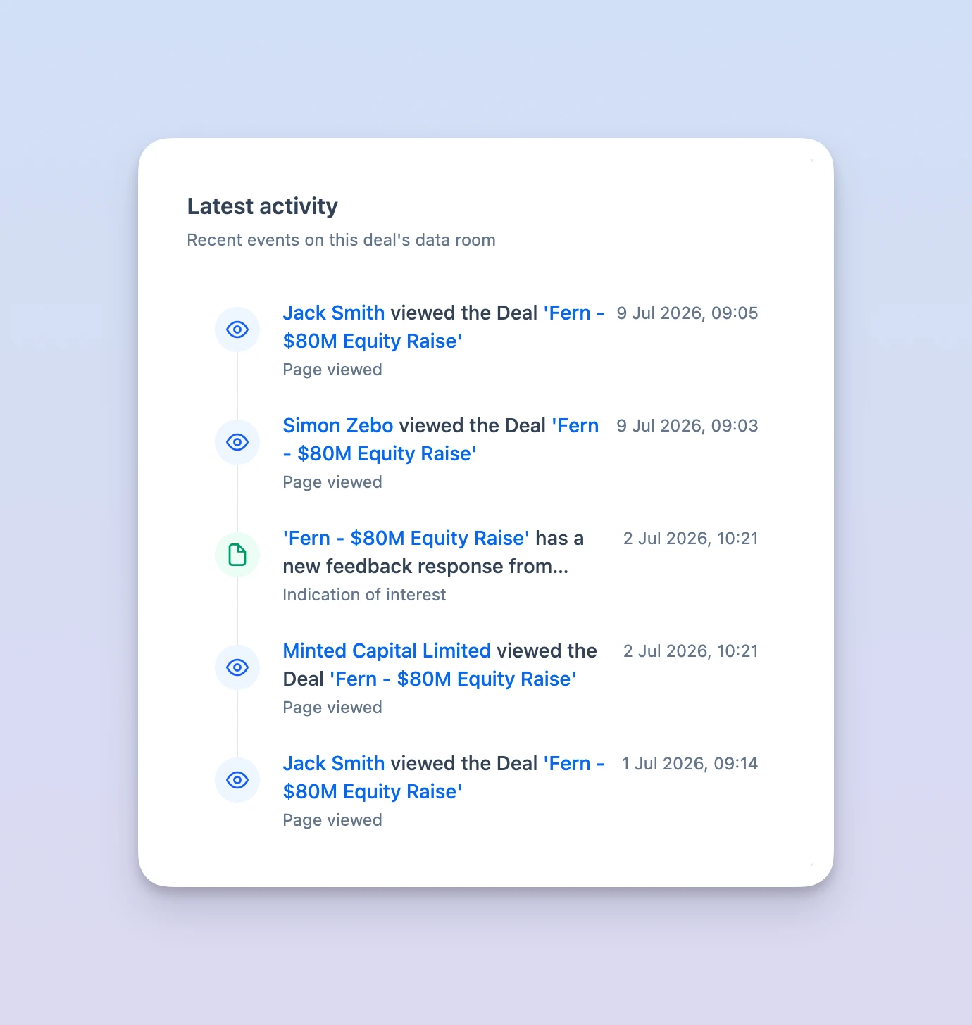 Recent activity on a deal's data room