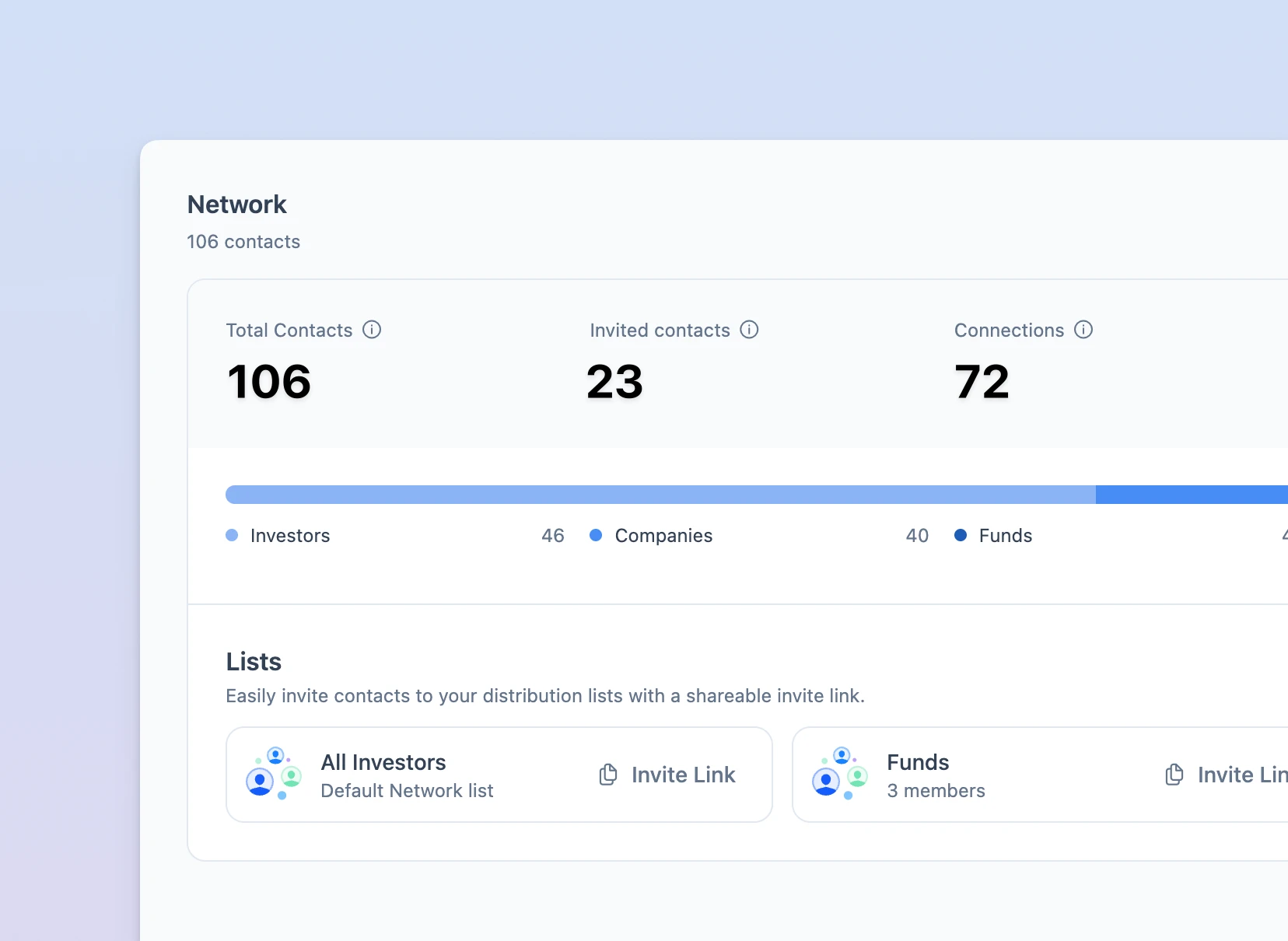 Network overview and contacts