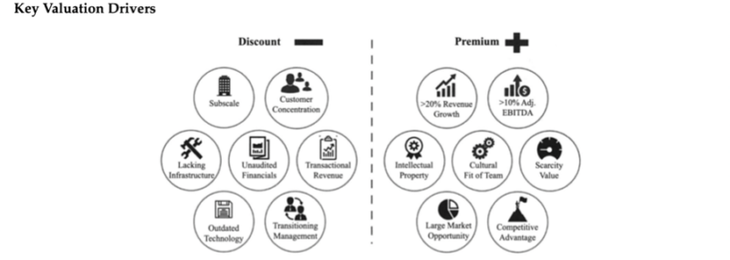 Key valuation drivers table