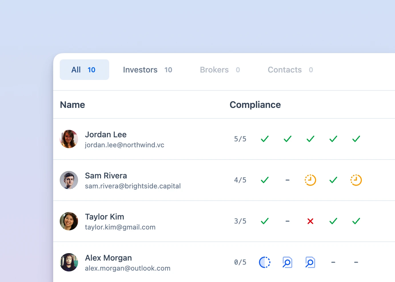 Investor verification and compliance