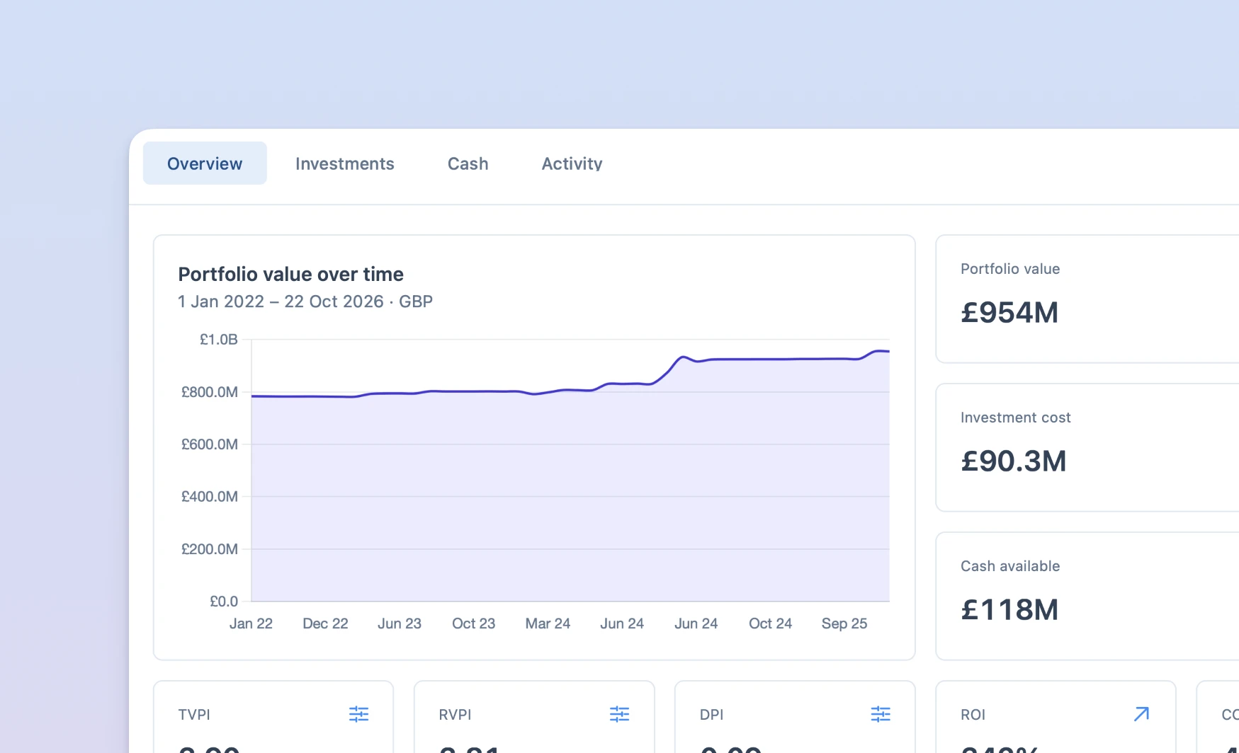 The FlowwOS fund dashboard