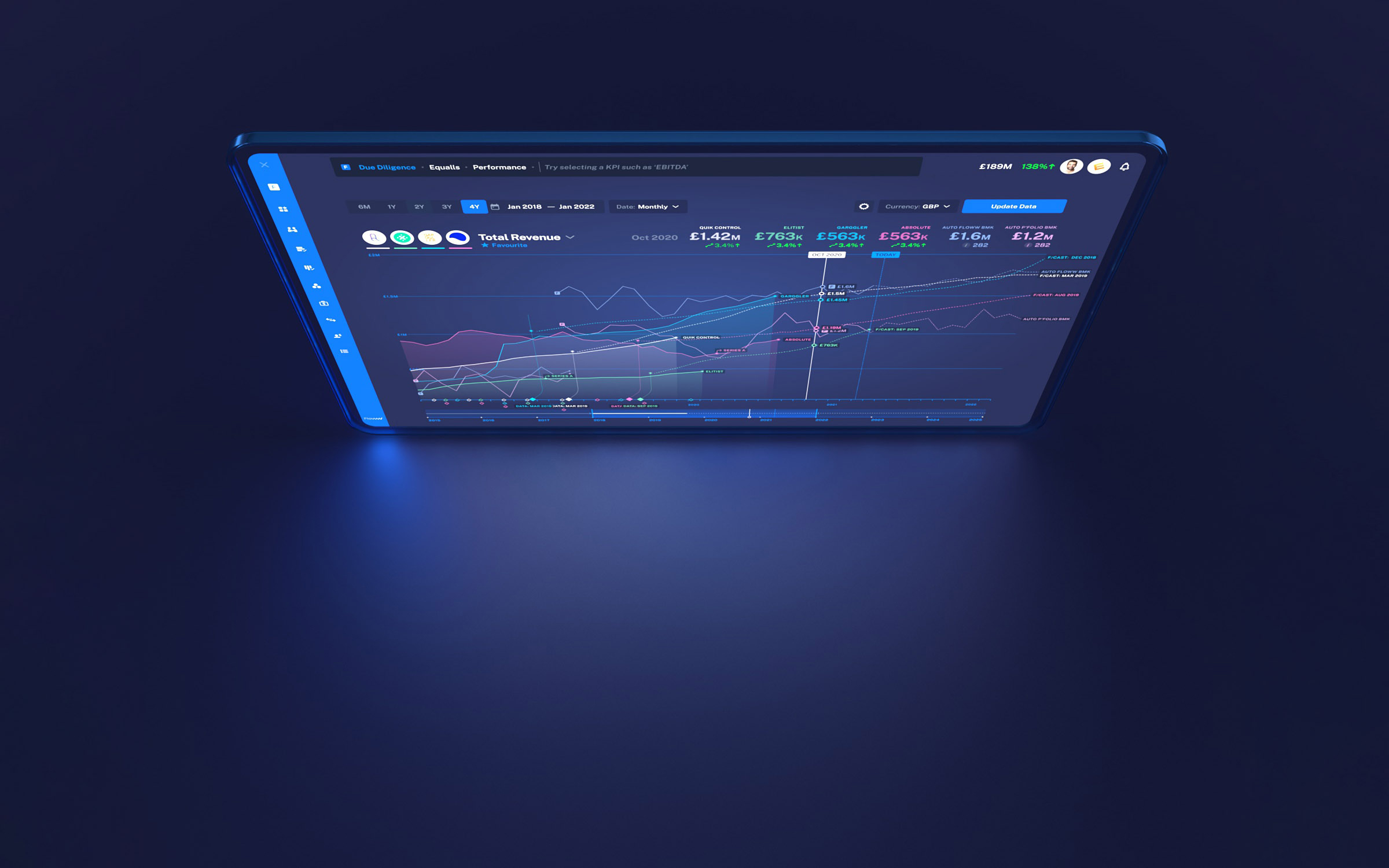 Floww Connect: VC Analyse